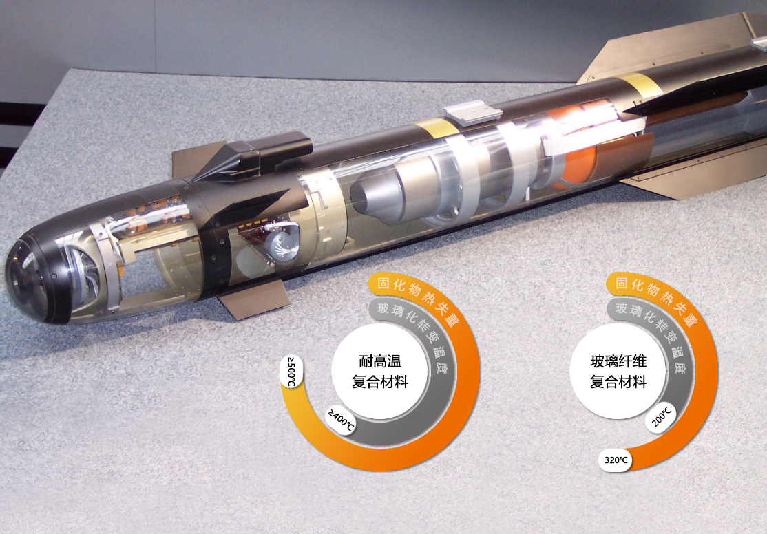 耐高溫復材對比性能