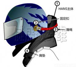 碳纖維頭頸保護裝置