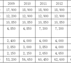 國內外碳纖維的生產力狀況