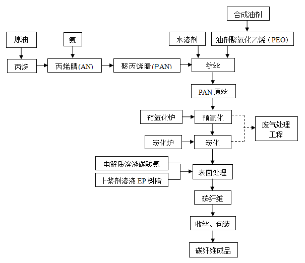無(wú)錫威盛(RSN)新材料科技有限公司